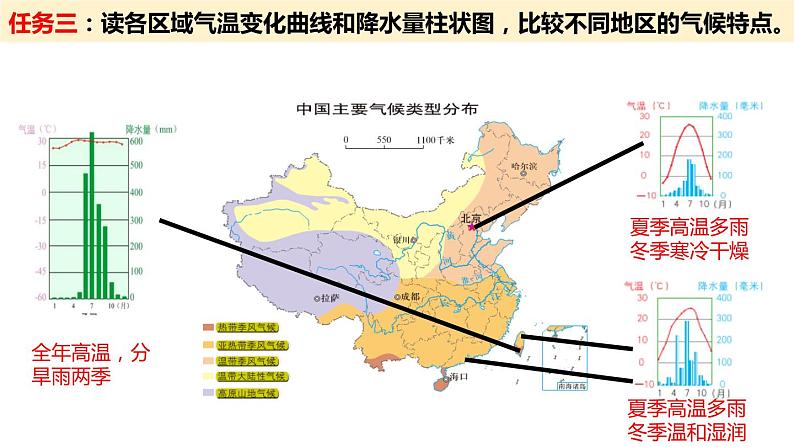 2022年中考地理复习课件：北京、港澳、台湾第7页
