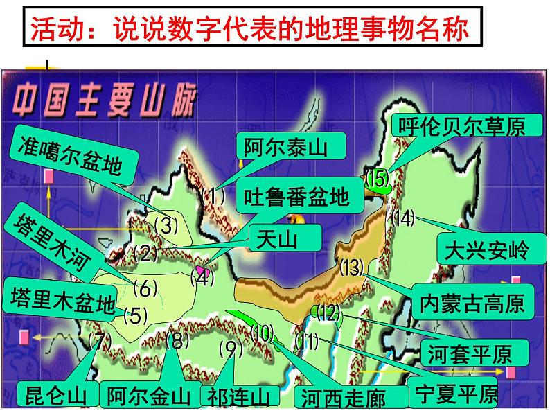 商务星球版八下地理 8.1西北地区 区域特征 课件第4页