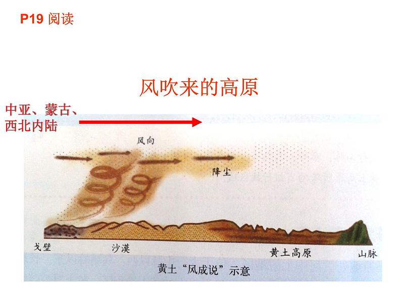 商务星球版八下地理 6.3黄土高原 课件第8页