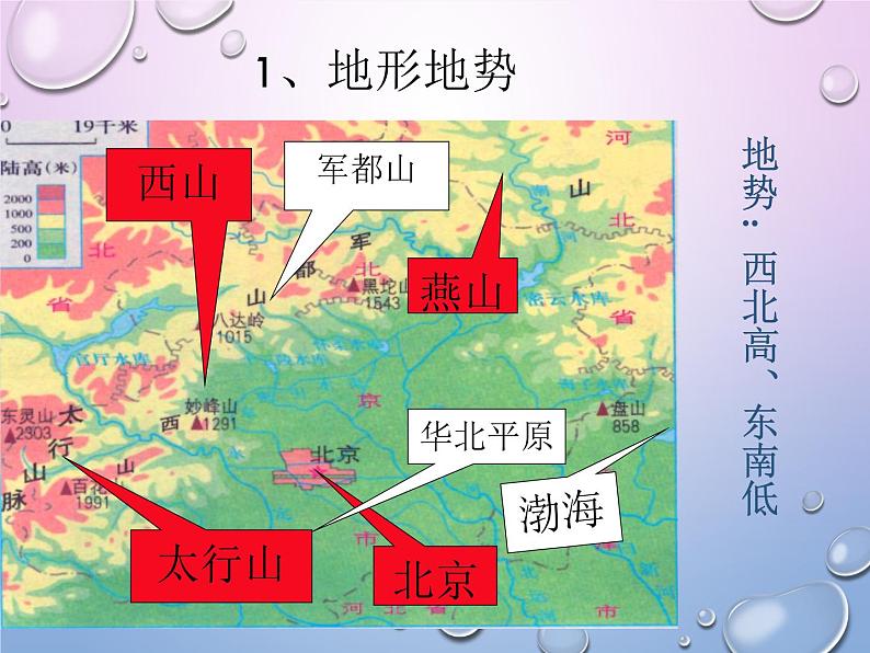 商务星球版八下地理 6.4首都北京 课件03