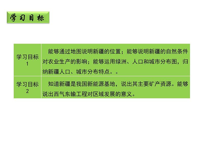 商务星球版八下地理 8.2新疆维吾尔自治区 课件第3页