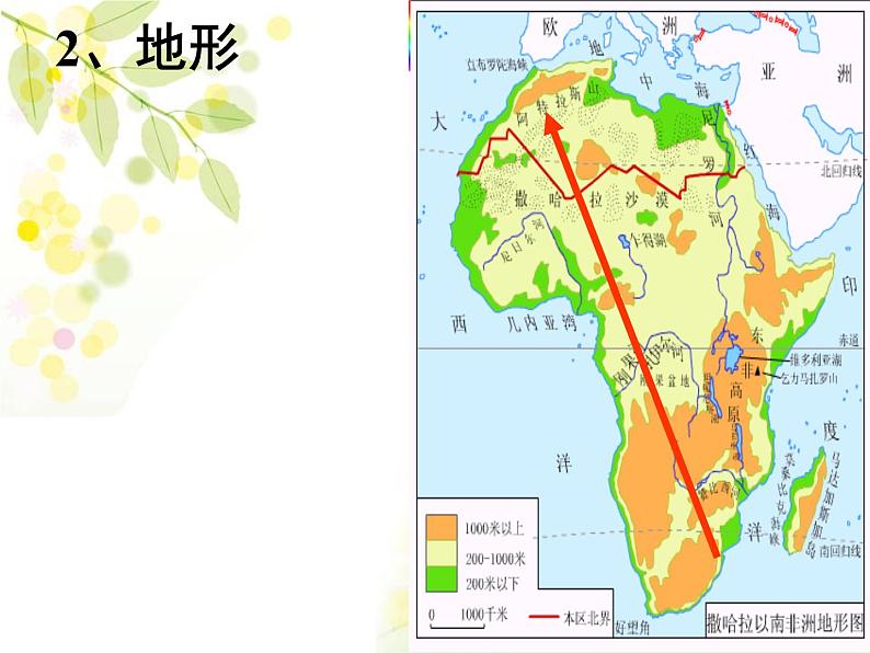 粤教版七年级下册地理 10.2撒哈拉以南非洲 课件06