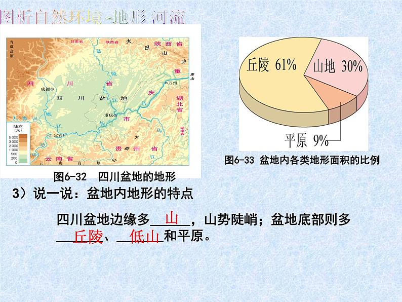 粤教版八年级下册地理 7.3四川盆地 课件第8页