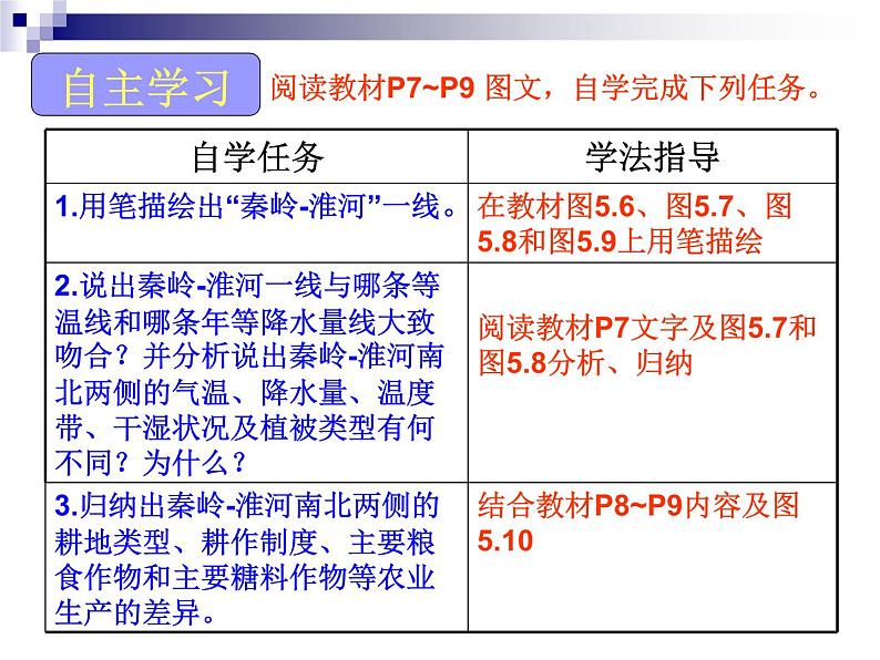 粤教版八年级下册地理 5.2重要的地理分界线 课件第4页