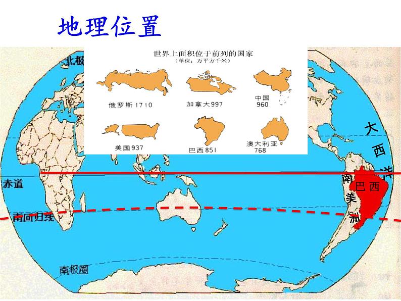 中图版八年级下册地理 7.4巴西 课件03