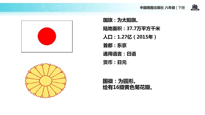 中图版八年级下册地理 7.1日本 课件第6页