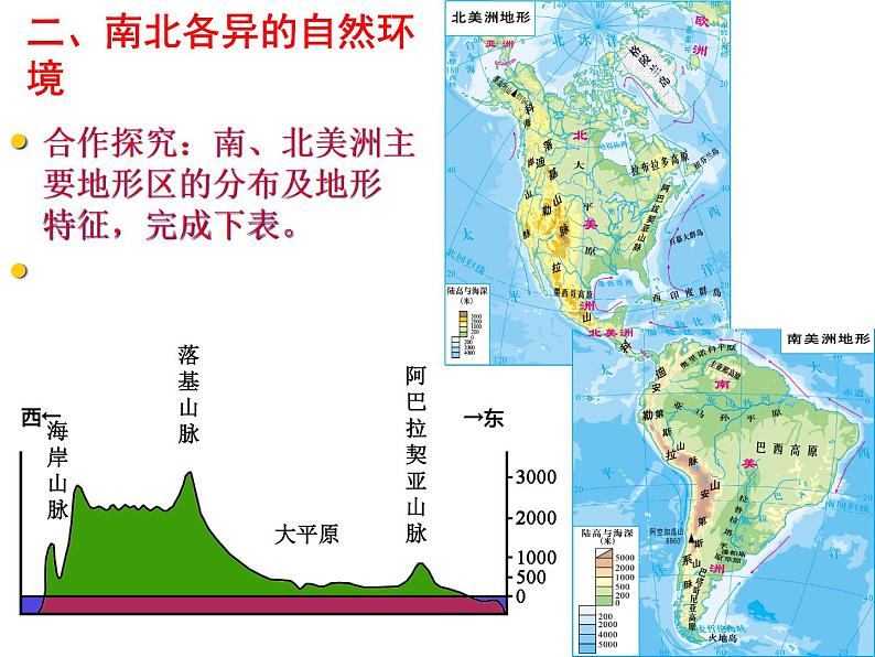 湘教版七下地理 6.3美洲 课件第8页