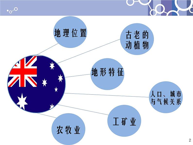 湘教版七下地理 8.7澳大利亚 课件02