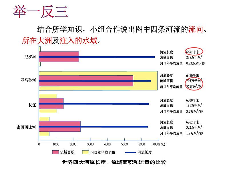 湘教版七下地理 8.6巴西 课件第7页