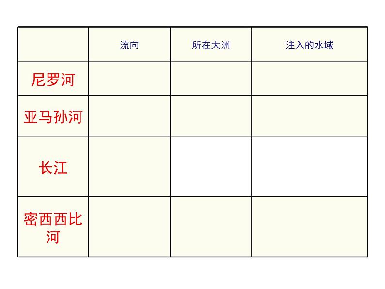 湘教版七下地理 8.6巴西 课件第8页