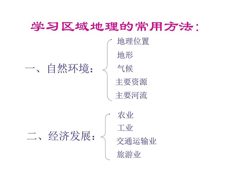 湘教版八下地理 5.2北方地区和南方地区 课件04