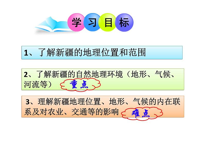 湘教版八下地理 8.3新疆维吾尔自治区的地理概况与区域开发 课件第3页