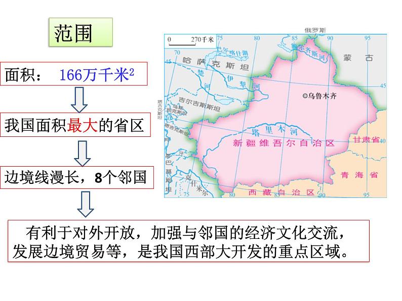 湘教版八下地理 8.3新疆维吾尔自治区的地理概况与区域开发 课件第5页