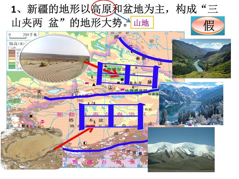 湘教版八下地理 8.3新疆维吾尔自治区的地理概况与区域开发 课件第8页