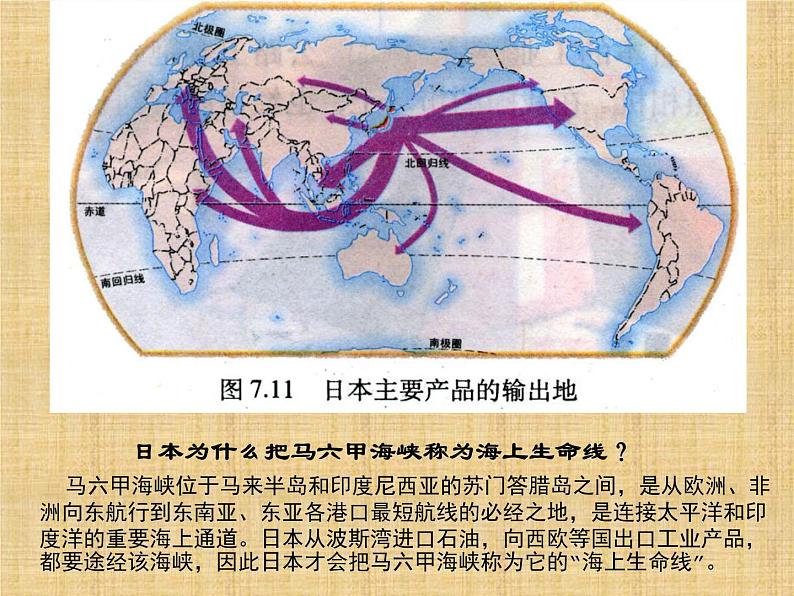 人教版七下地理  7.2东南亚 课件07