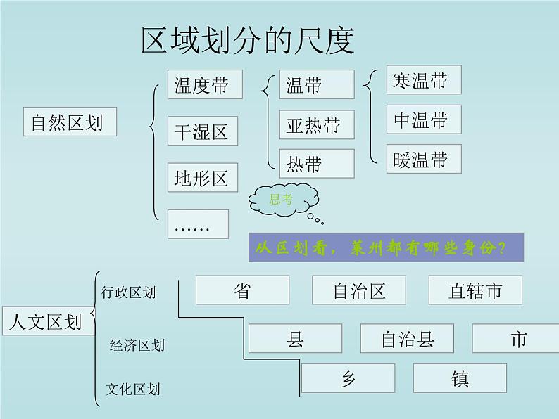 人教版八下地理 5中国的地理差异 课件第5页