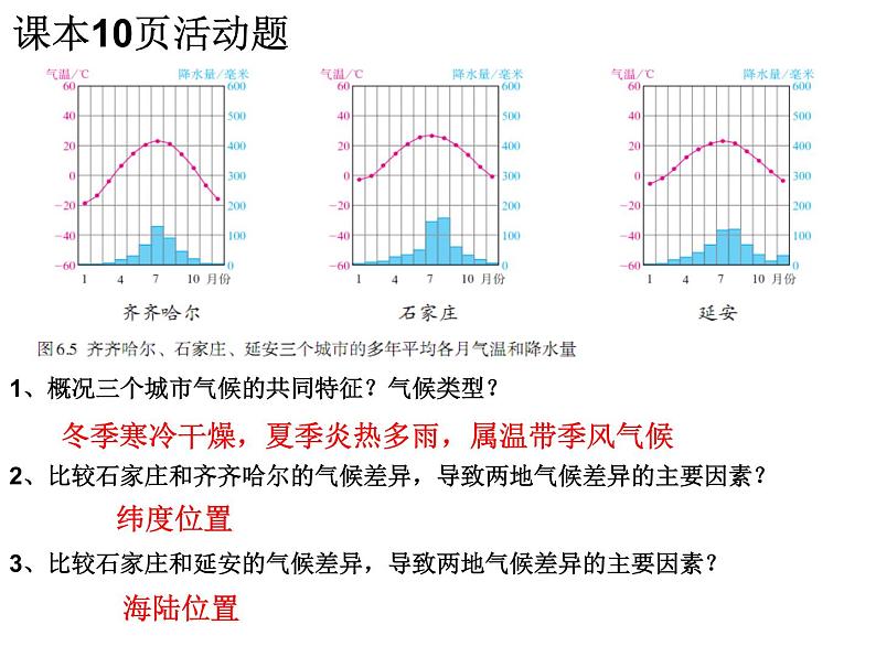 人教版八下地理 6.1自然特征与农业 课件05