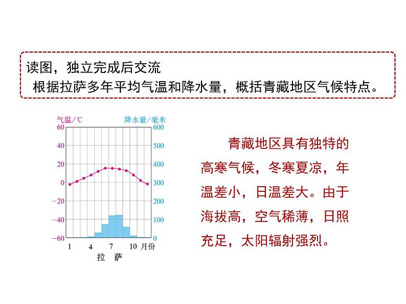 人教版八下地理 9.1自然特征与农业 课件第6页