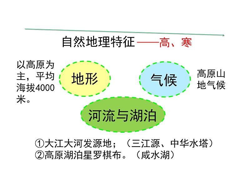 人教版八下地理 9.1自然特征与农业 课件第7页