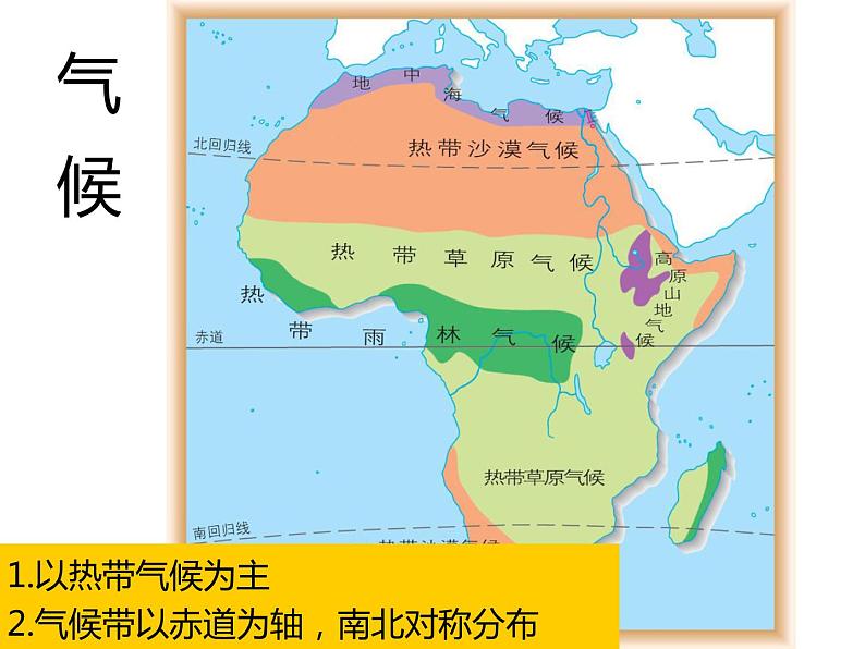 人教版七下地理  8.3撒哈拉以南非洲 课件05