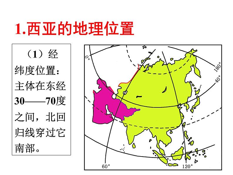 湘教版七下地理 7.3西亚 课件07