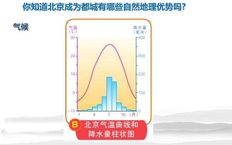 中图版七下地理 7.1首都北京 课件第8页