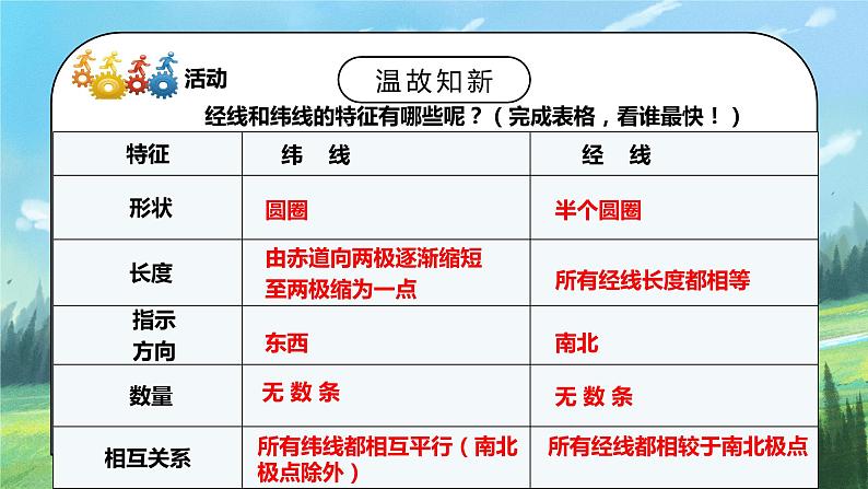 第一节《地球和地球仪2》课件第3页