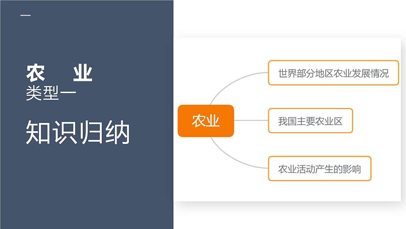 专题训练13 人文地理环境（农业、工业、交通运输业讲练测课件）——2022年中考地理二轮复习第2页