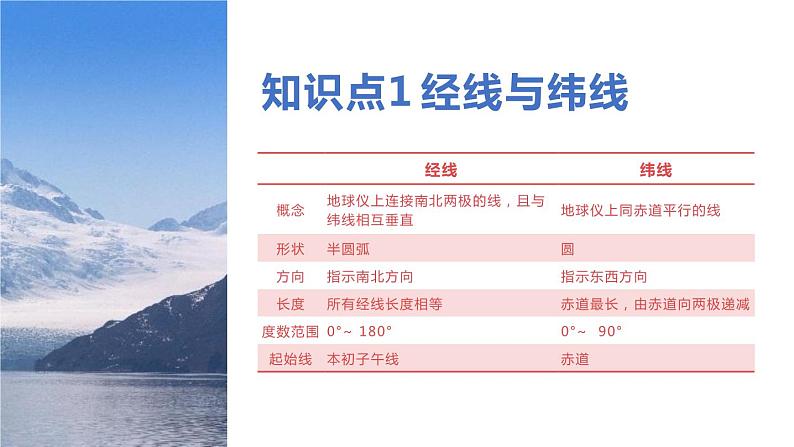 专题训练11 地理图表判读（读图、解图、用图讲练测课件）——2022年中考地理二轮复习第3页