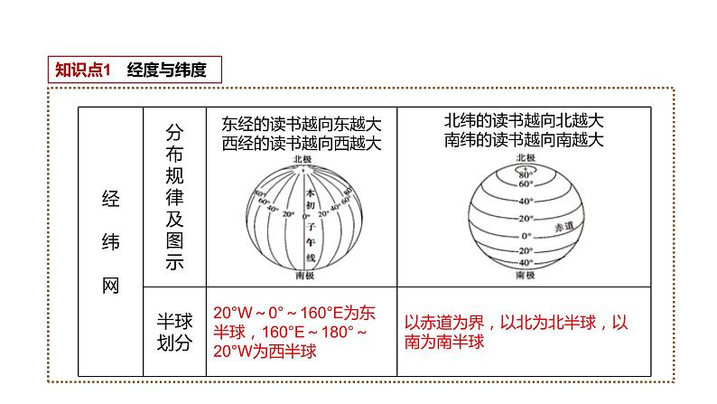 专题训练11 地理图表判读（读图、解图、用图讲练测课件）——2022年中考地理二轮复习第4页