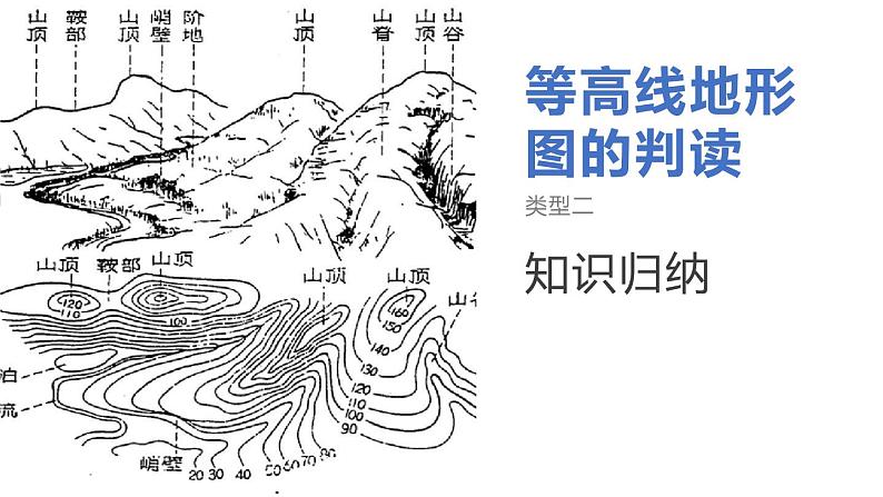 专题训练11 地理图表判读（读图、解图、用图讲练测课件）——2022年中考地理二轮复习第8页