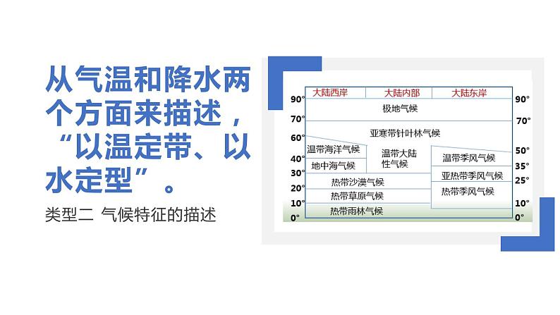 专题训练14 综合分析题解答技巧（讲练测课件）——2022年中考地理二轮复习第5页