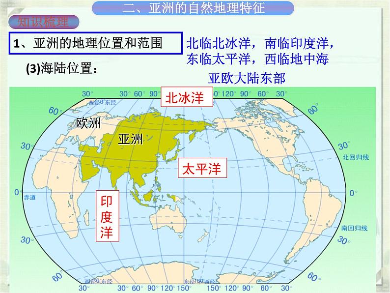 广东省廉江市实验学校中考地理专题复习课件：五亚洲(共34张PPT)第7页