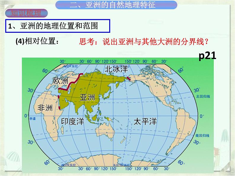 广东省廉江市实验学校中考地理专题复习课件：五亚洲(共34张PPT)第8页