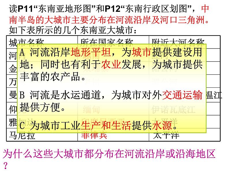 粤教版七年级下册地理 7.2东南亚 课件06