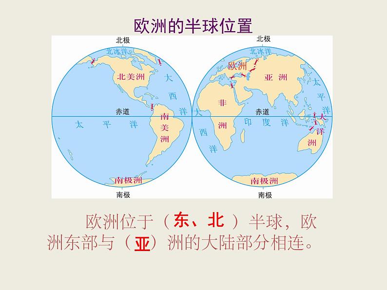 粤教版七年级下册地理 8.1欧洲概述 课件第6页