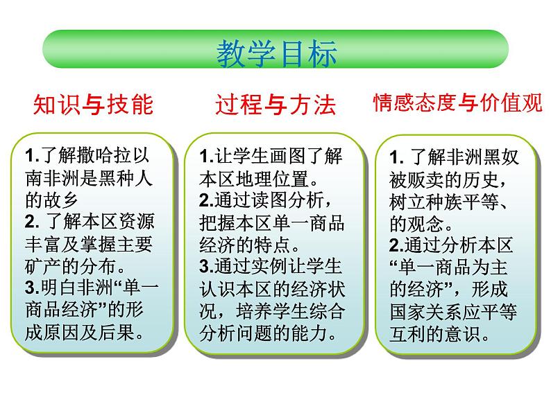 粤教版七年级下册地理 10.2撒哈拉以南非洲 课件02