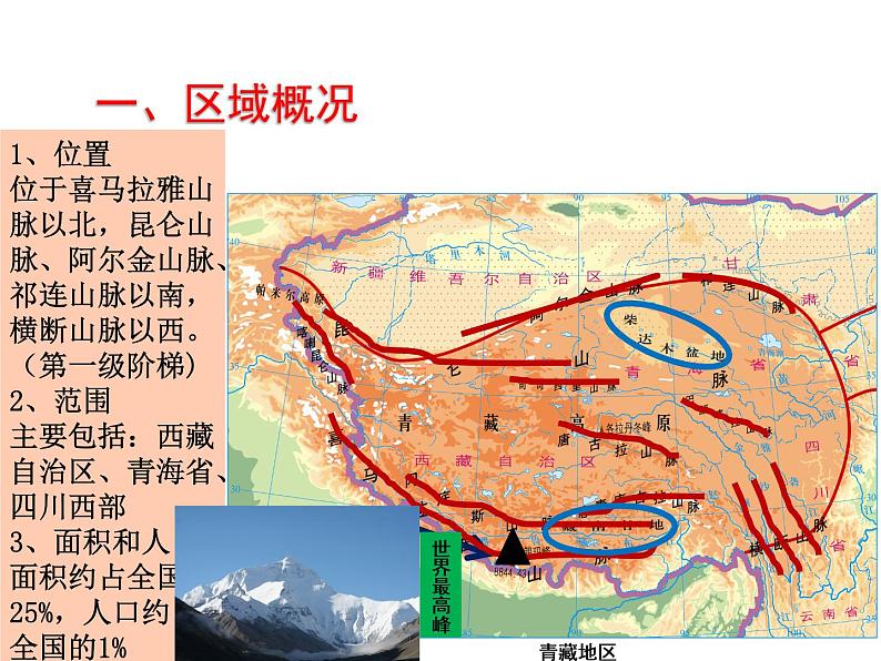 粤教版八年级下册地理 6.4青藏地区  课件第2页