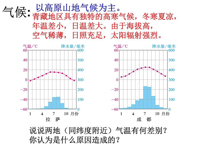 粤教版八年级下册地理 6.4青藏地区 课件第7页