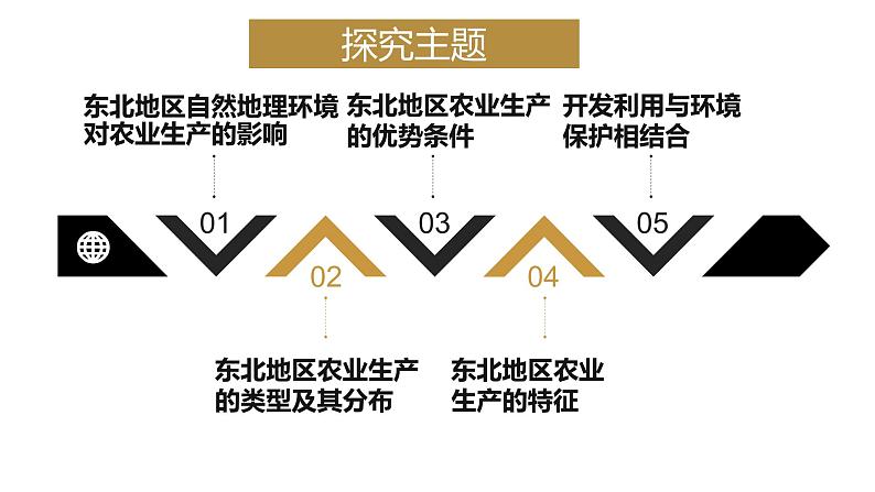 粤教版八年级下册地理 7.1东北地区  课件第8页