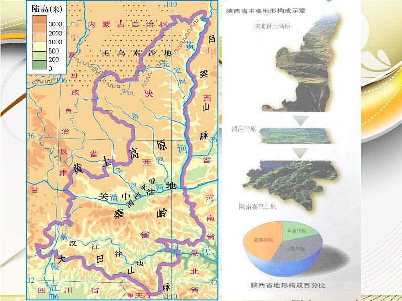 粤教版八年级下册地理 7.5陕西省 课件07