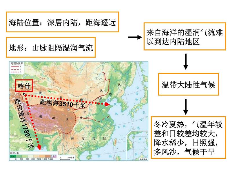 粤教版八年级下册地理 6.3西北地区 课件第6页