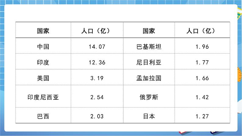 人教版八上1.2《人口》课件+教案+同步练习05