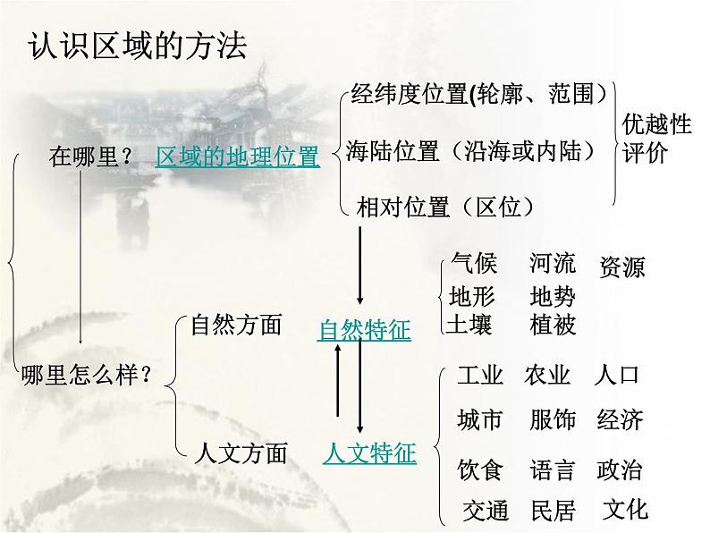 中图版七年级下册地理 7.4福建省泰宁县 课件第4页