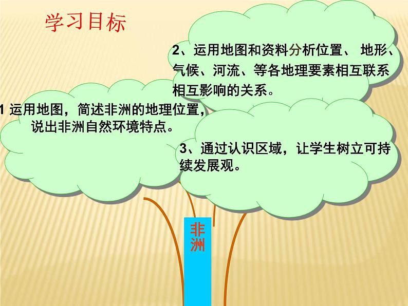 中图版八年级下册地理 6.4撒哈拉以南非洲 课件04