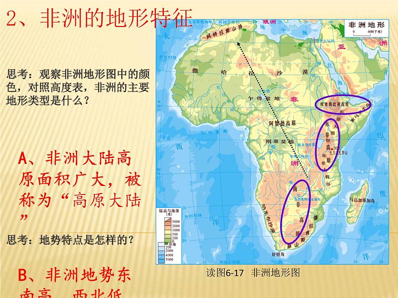 中图版八年级下册地理 6.4撒哈拉以南非洲 课件08