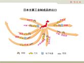 中图版八年级下册地理 7.1日本 课件