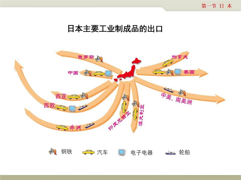 中图版八年级下册地理 7.1日本 课件03