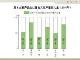 中图版八年级下册地理 7.1日本 课件