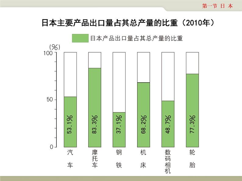 中图版八年级下册地理 7.1日本 课件04